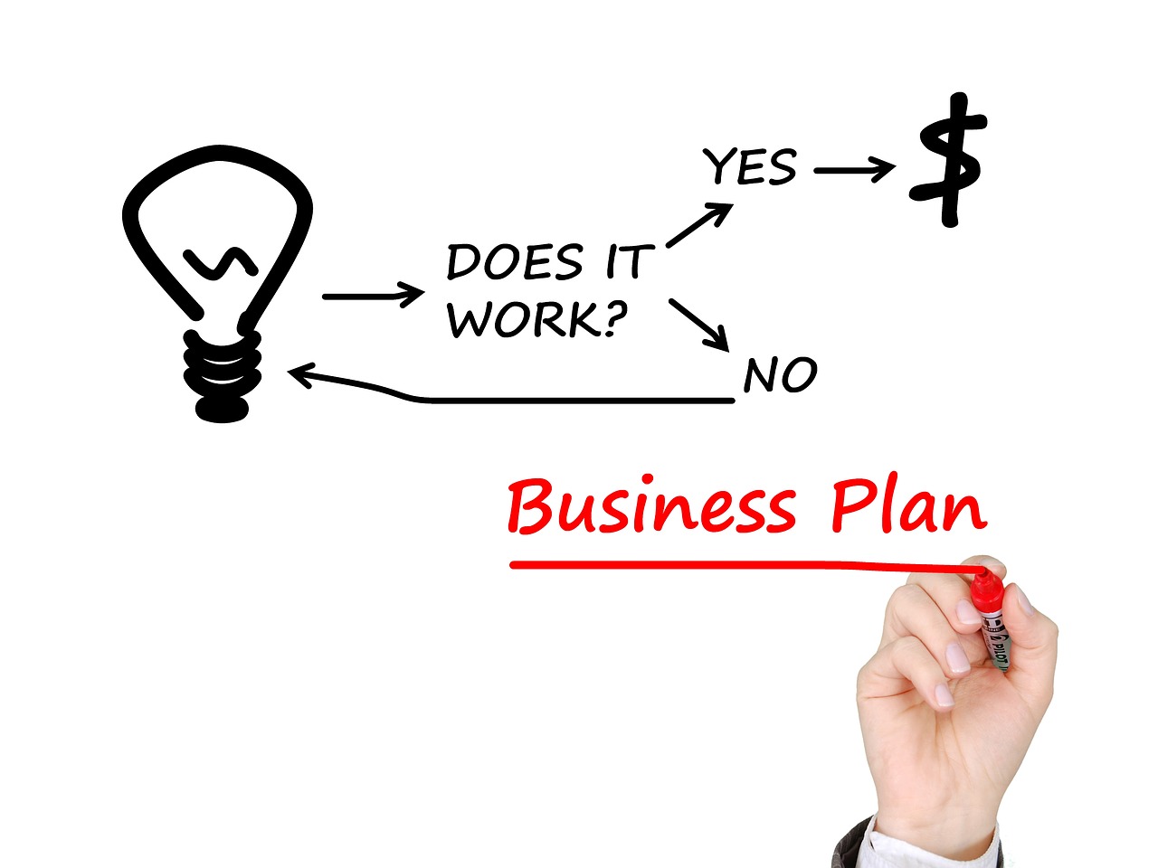 Fast Track Hard Money Business Plan